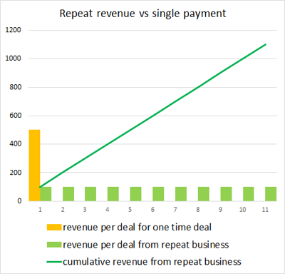 Investly business model - marketplace lender