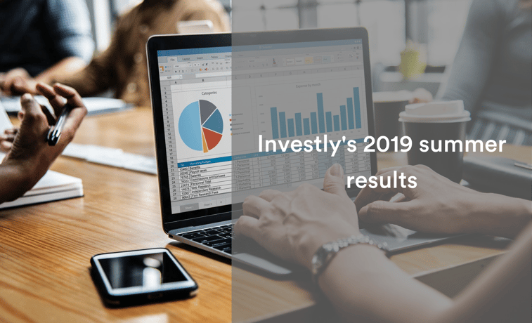 Copy of Copy of Copy of Investly viimase pooleteise aasta tulemused (4)