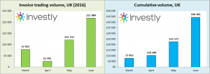 market invoice