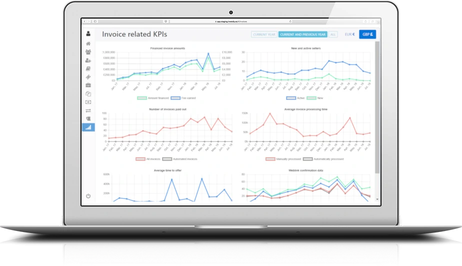 Investly platform for partners